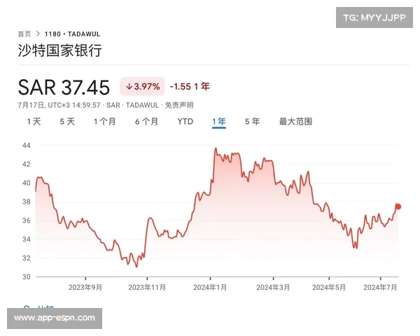 财务公平法案争议，沙特资本入主隐忧