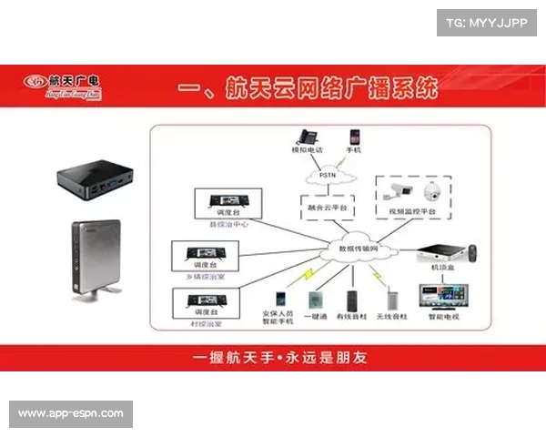 远程云端归档系统取代传统磁带 实现素材永久在线调取